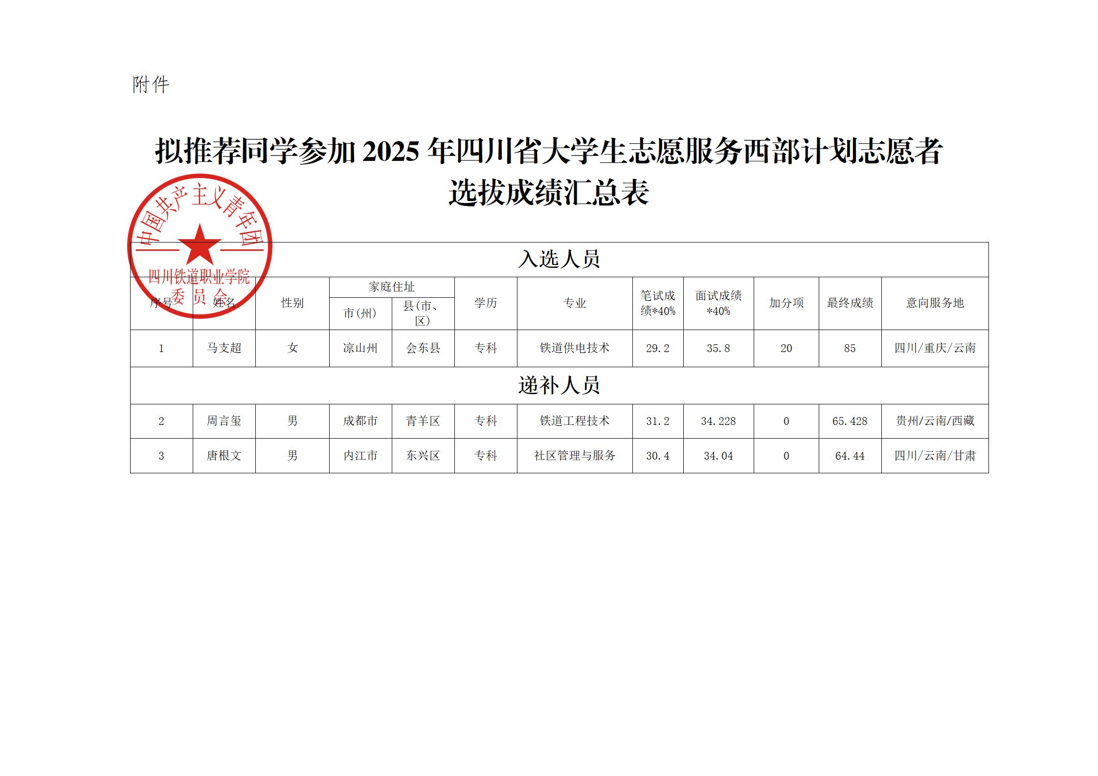 关于推荐参加2025年四川省大学生志愿服务西部计划选拔公示_02.jpg